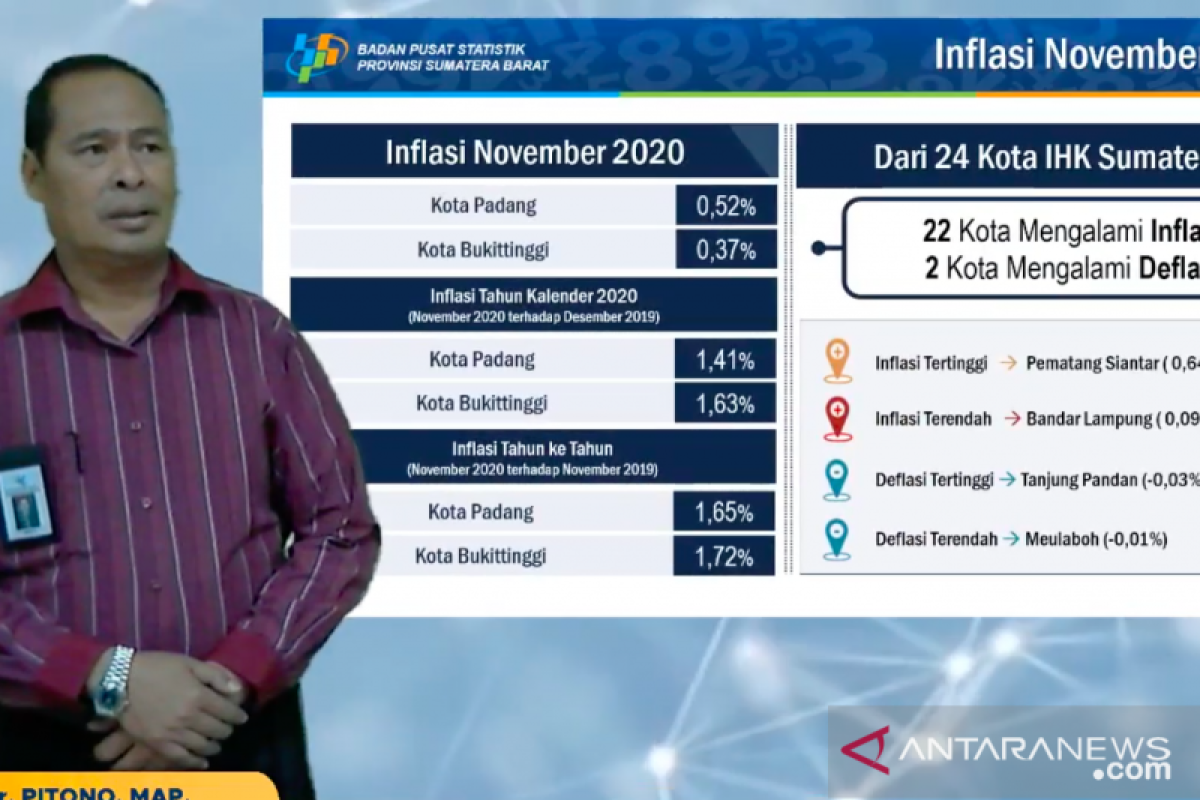 Kenaikan  harga tiket pesawat dan cabai  jadi penyumbang inflasi di Padang