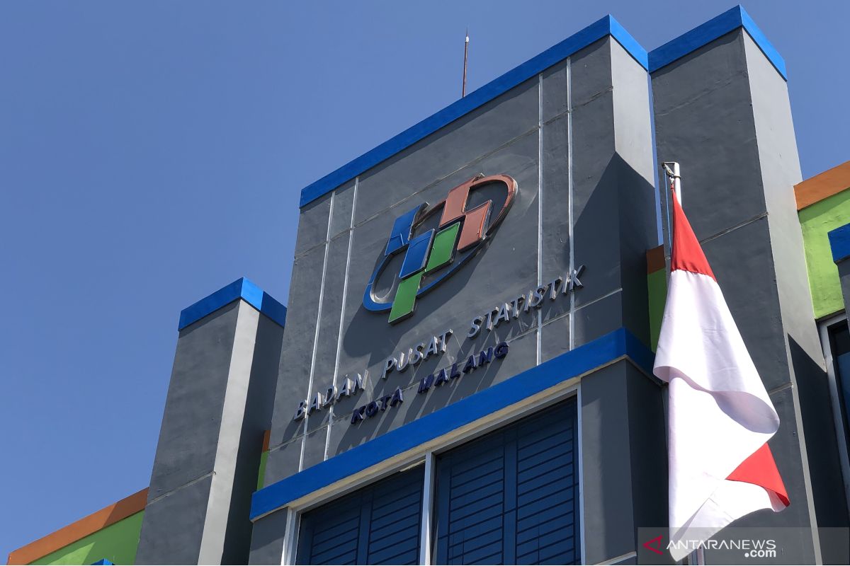 Kota Malang inflasi 0,31 persen pada November 2020