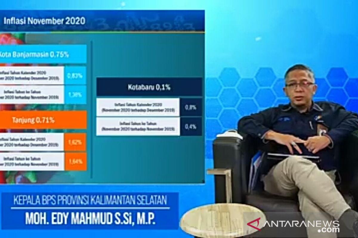 South Kalimantan posts 0.69 percent inflation in November