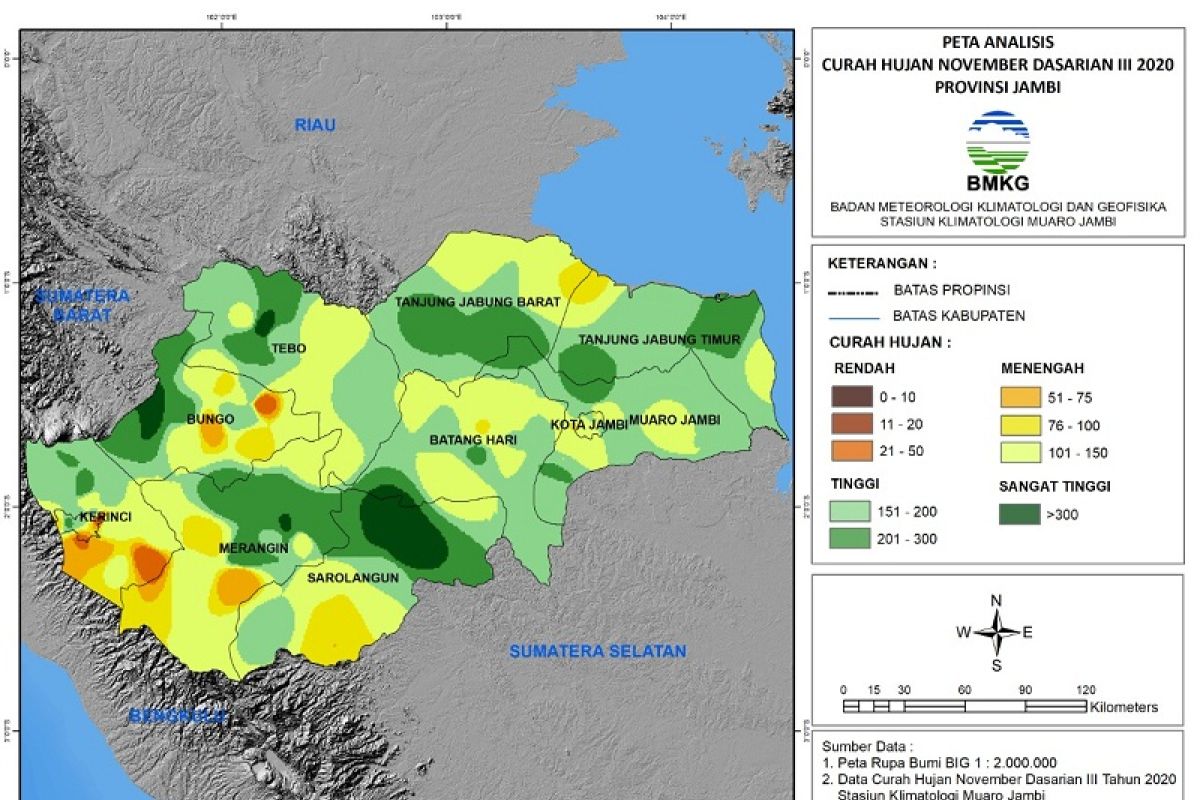 Dasarian III November curah hujan Jambi kategori menengah