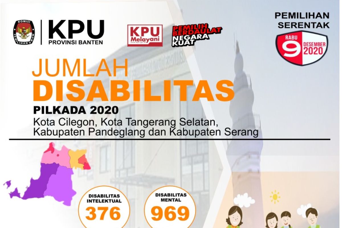 Pemilih  penyandang disabilitas Pilkada Serentak 2020 di Banten 3.988 orang