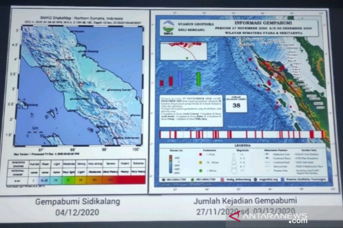 Sepekan terakhir terjadi 38 gempa di Sumut dan Aceh