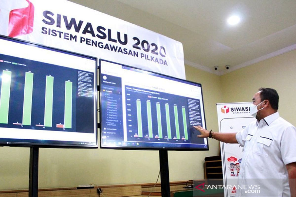 Bawaslu pastikan Siwaslu siap digunakan