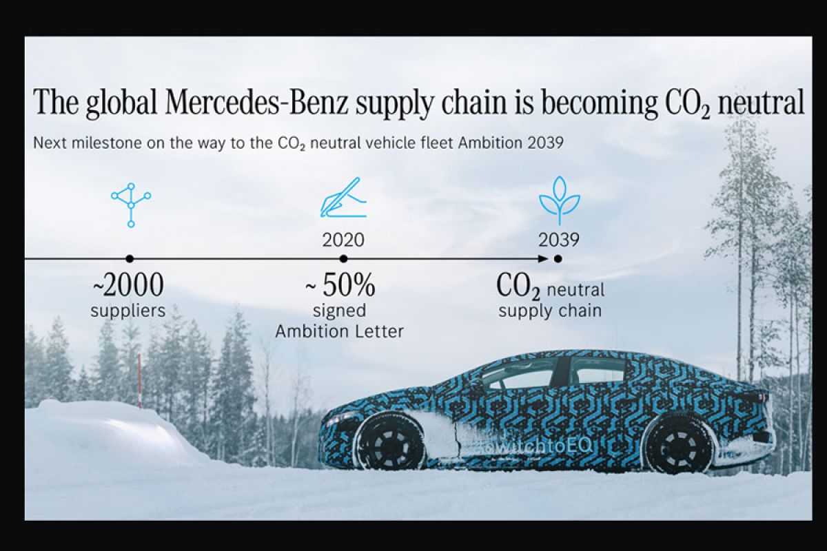 Mercedes-Benz berjanji pabriknya netral CO2 mulai 2022