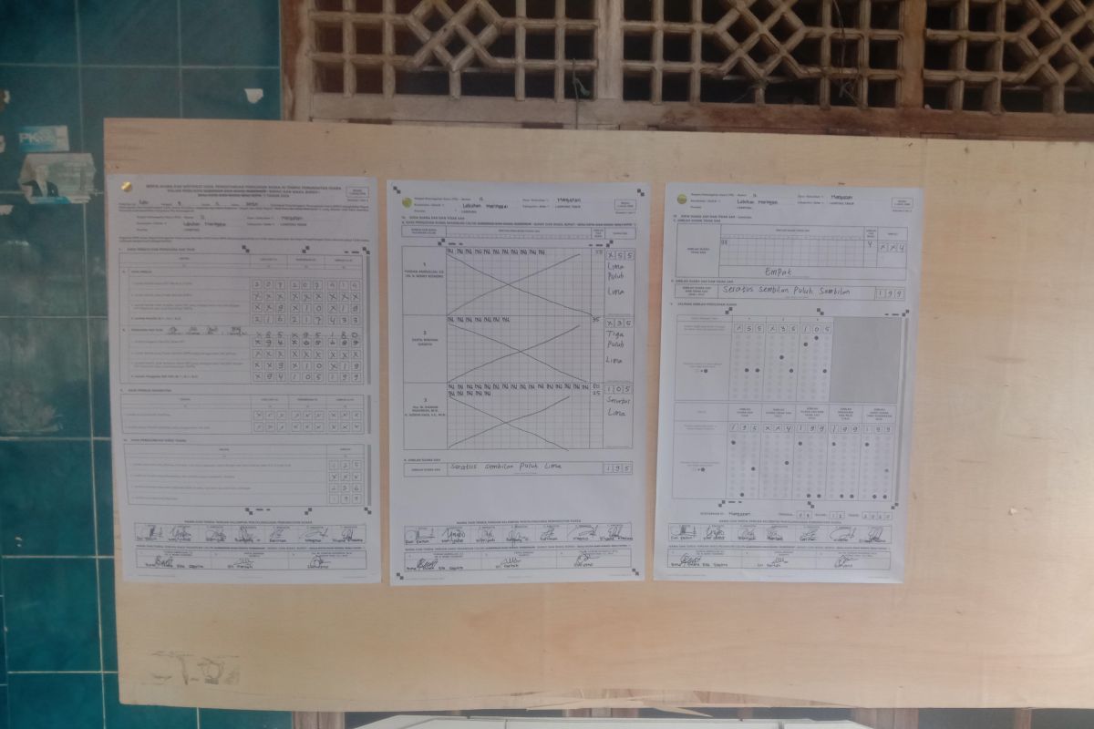 Cabup Dawam unggul di TPS 12 Desa Margasari