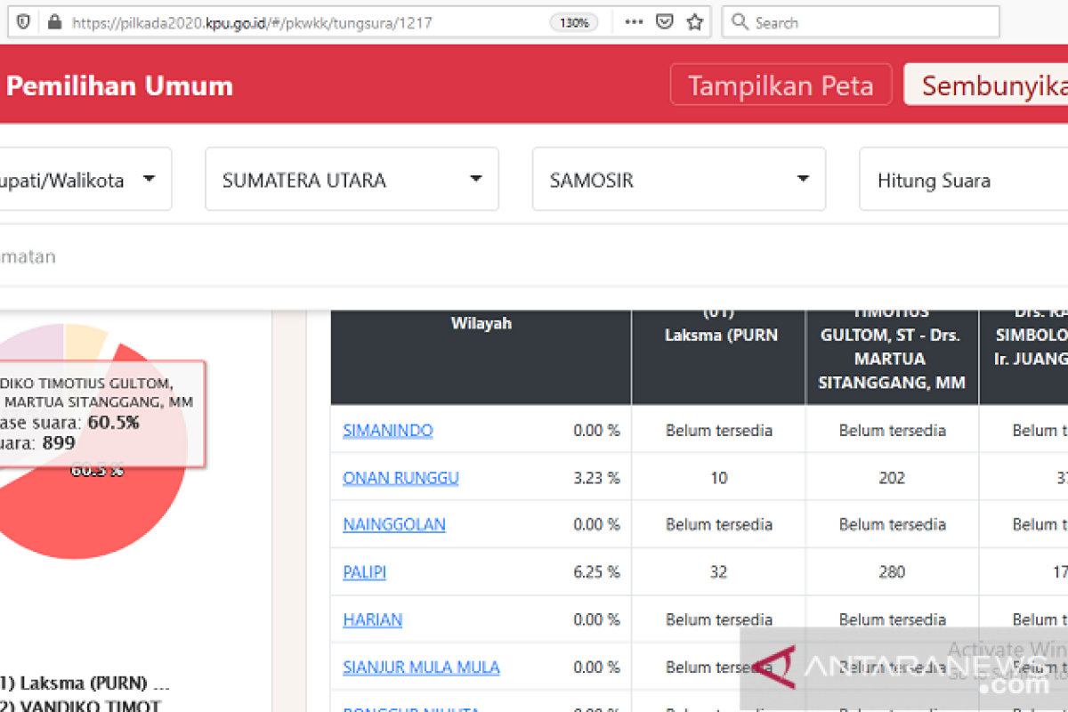 Pasangan Vandiko Gultom-Martua unggul sementara di pilkada Samosir