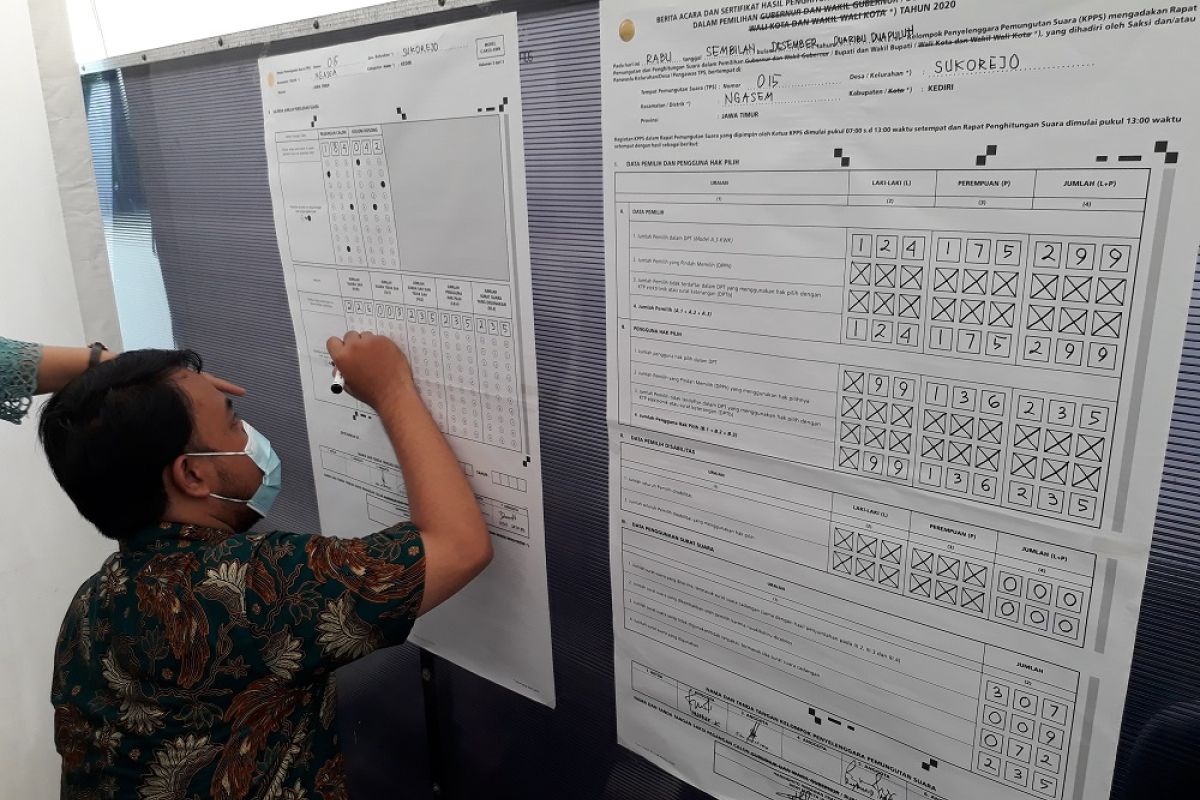 KPU: Tingkat partisipasi pemilih Pilkada Kabupaten Kediri 65,23 persen