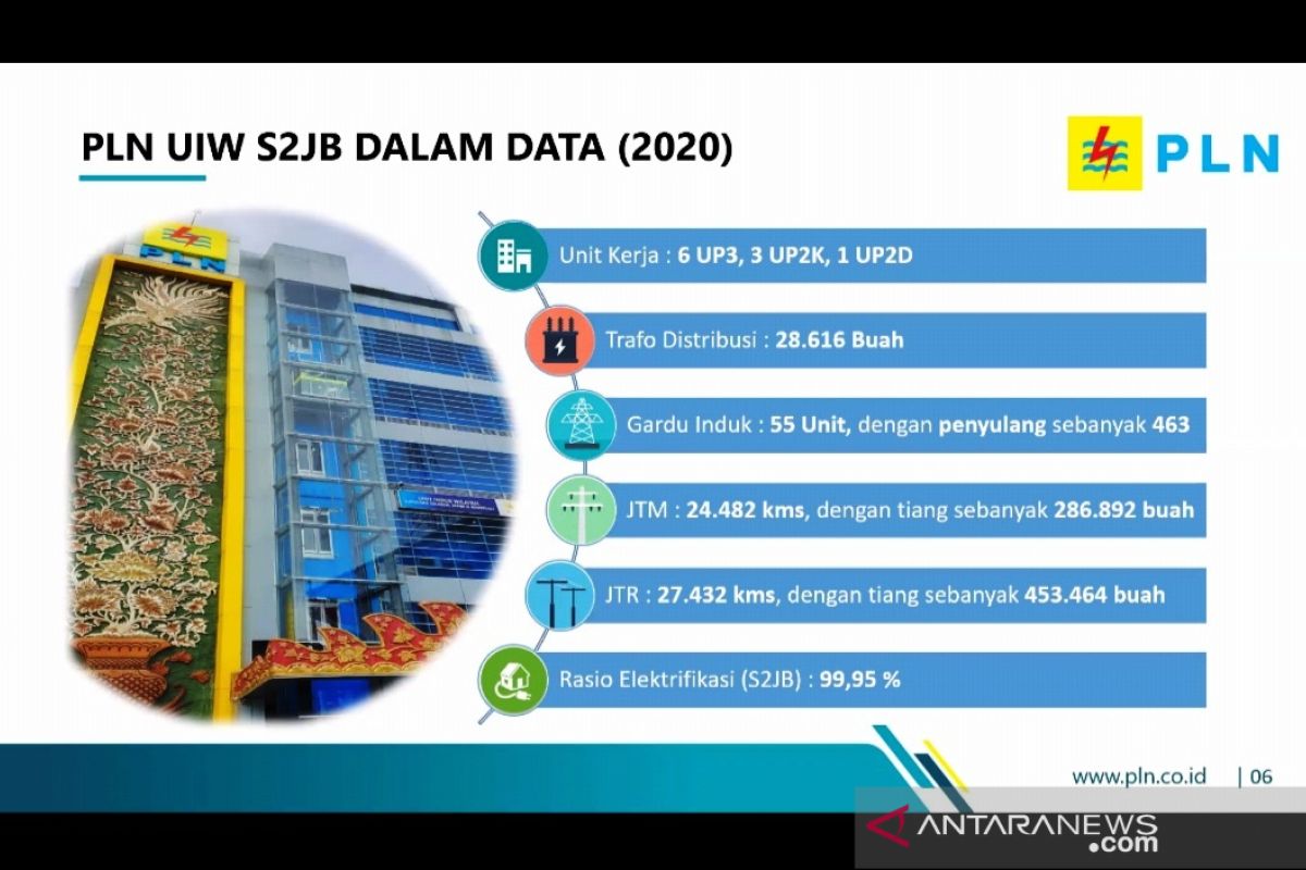 Termasuk di Jambi, PLN maksimalkan program listik desa