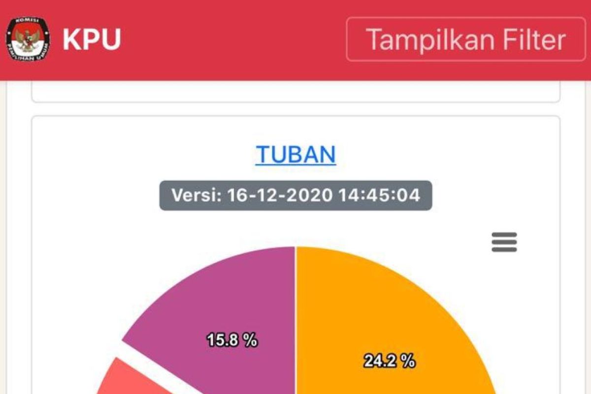 Pilkada Tuban: 