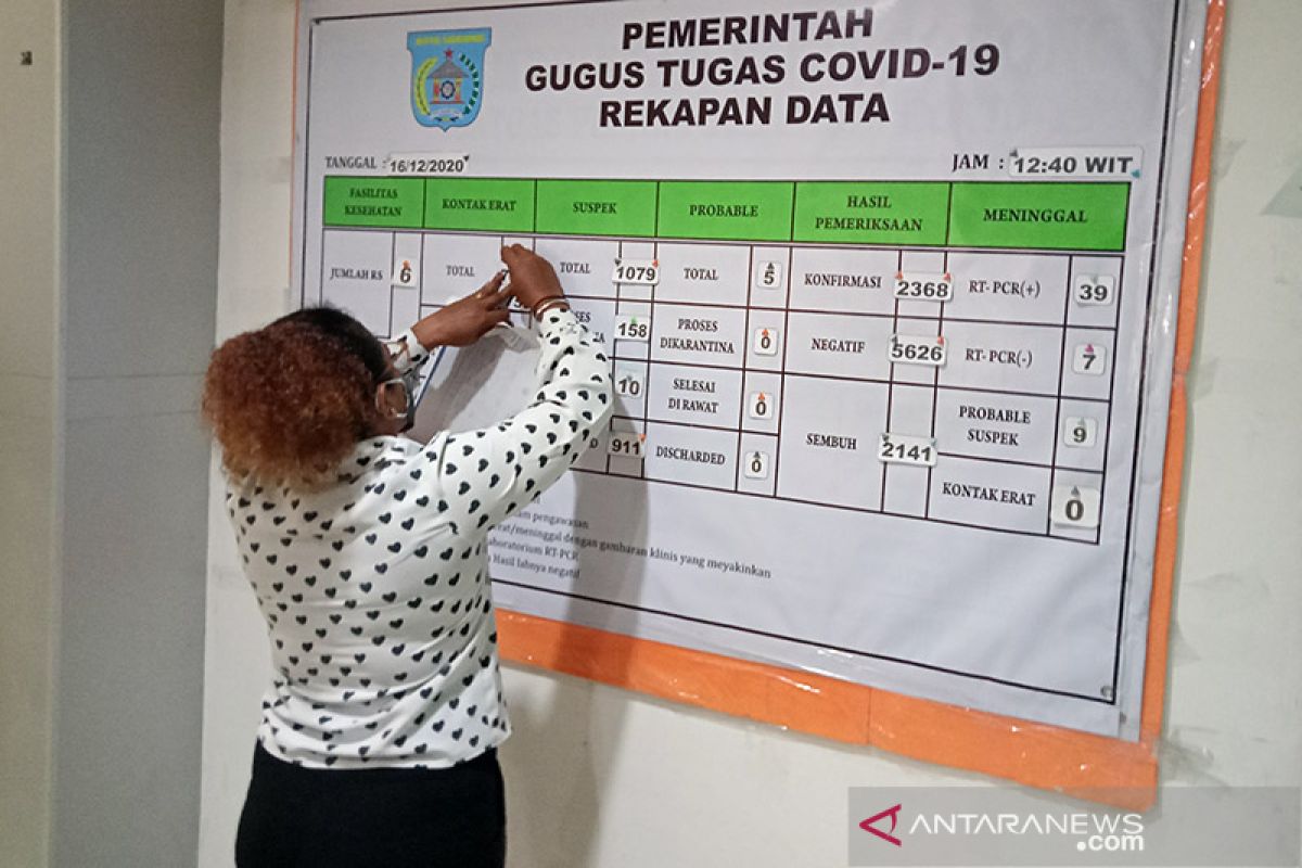 Kasus positif COVID-19 Kota Sorong tambah 31, jadi 2.399