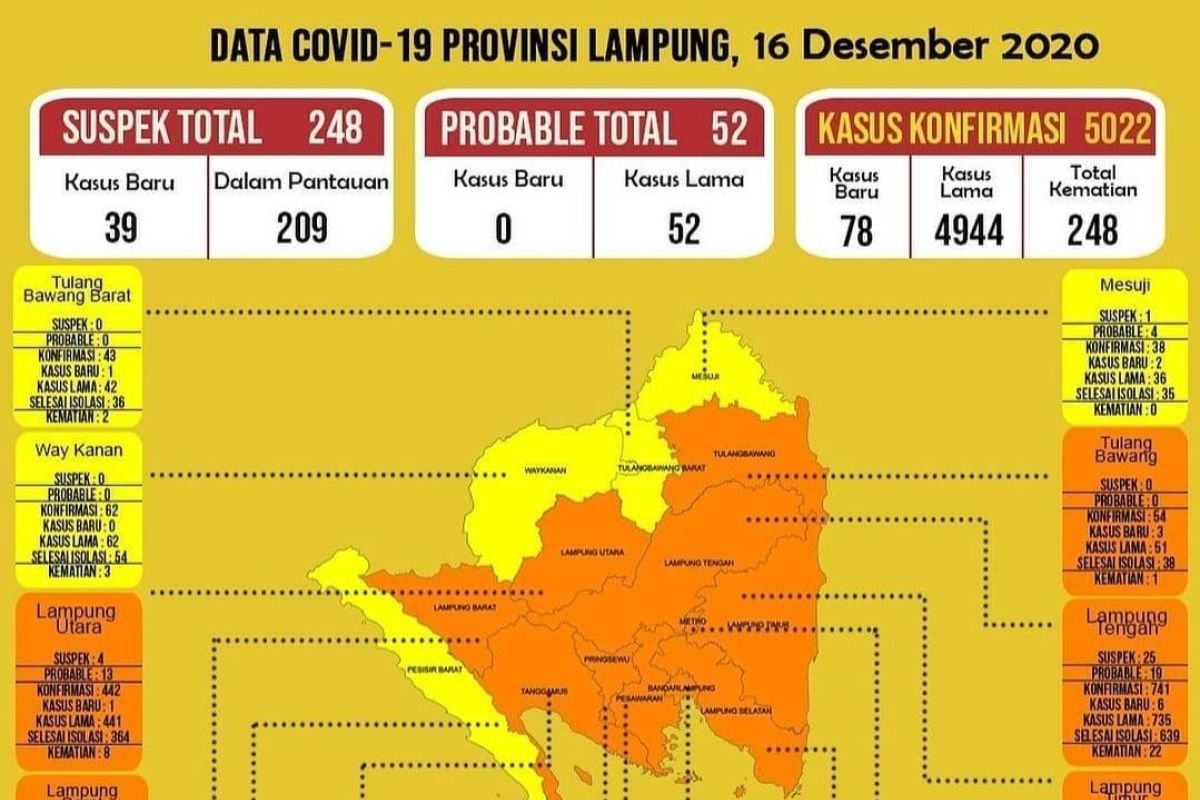 Bandarlampung keluar dari zona merah COVID-19