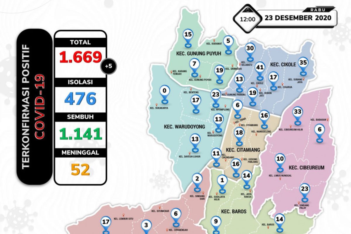 Ada 52 warga Kota Sukabumi meninggal akibat COVID-19