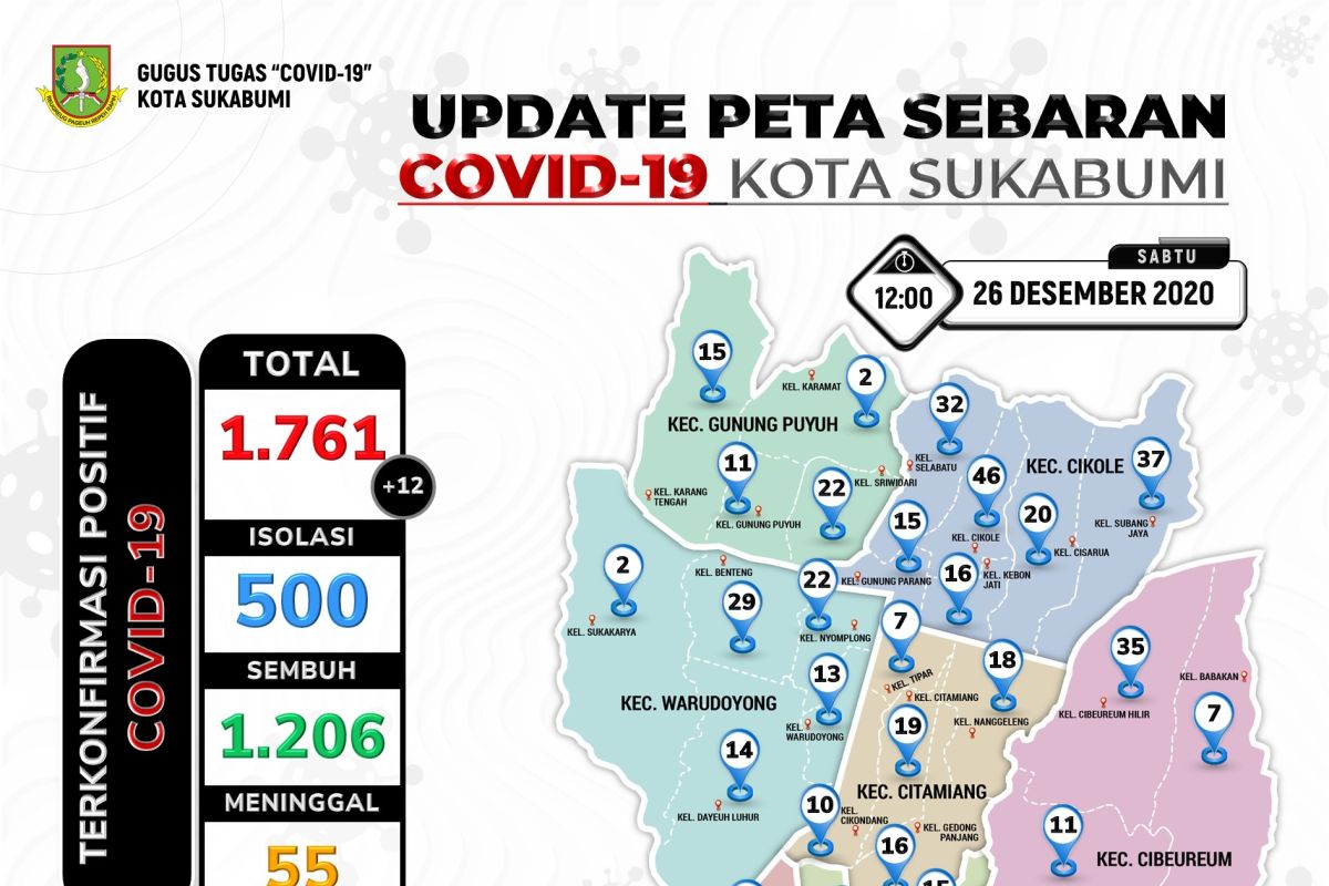 Kasus kematian akibat COVID-19 di Sukabumi bertambah 2, jadi 75 orang