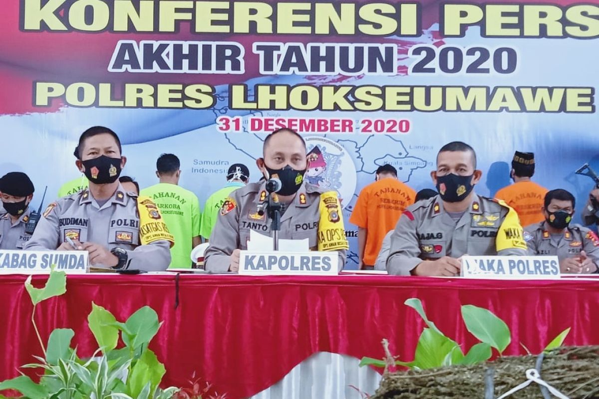 Angka kriminalitas di Wilkum Polres Lhokseumawe meningkat 4,22 persen