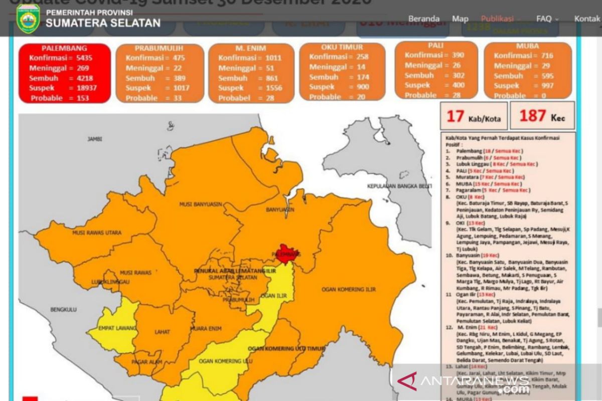 Kota Palembang tutup tahun 2020 dengan zona merah COVID-19