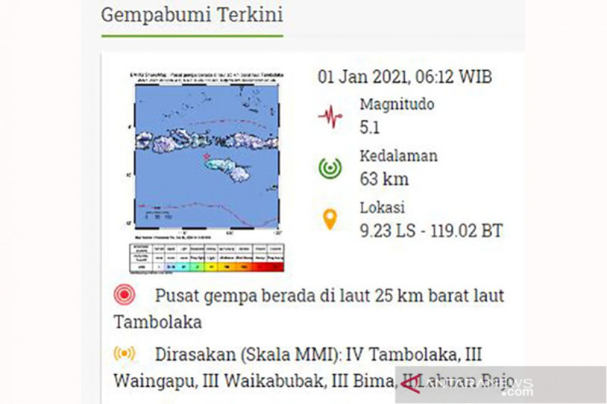 Gempa Sumba, gempa pertama di Tahun 2021, sebut BMKG