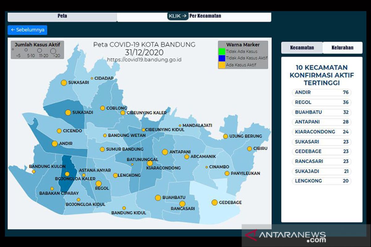 Total 5.005 warga Kota Bandung dinyatakan sembuh dari COVID-19