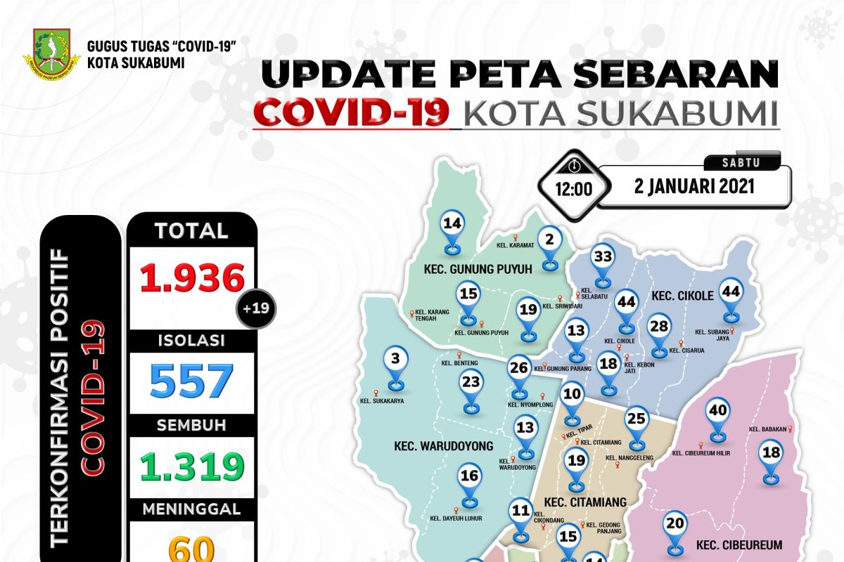 Kasus kematian pasien COVID-19 di Kota Sukabumi tembus 60 kasus