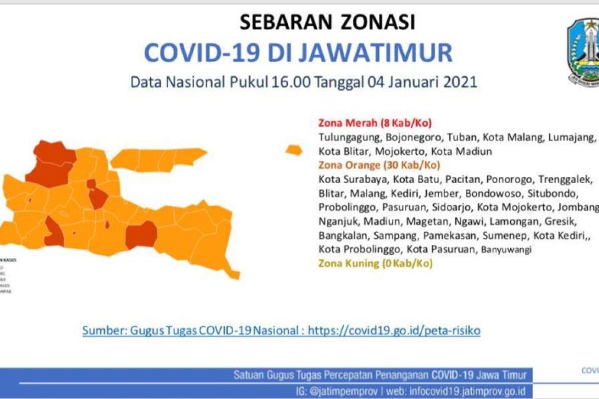 Delapan daerah di Jatim berstatus zona merah COVID-19