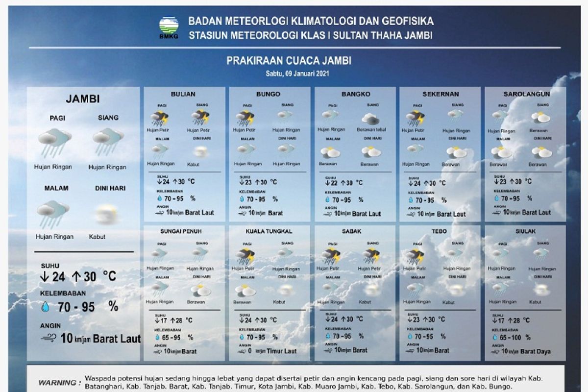 Enam kabupaten di Jambi potensial hujan deras berpetir, Sabtu (9/1)