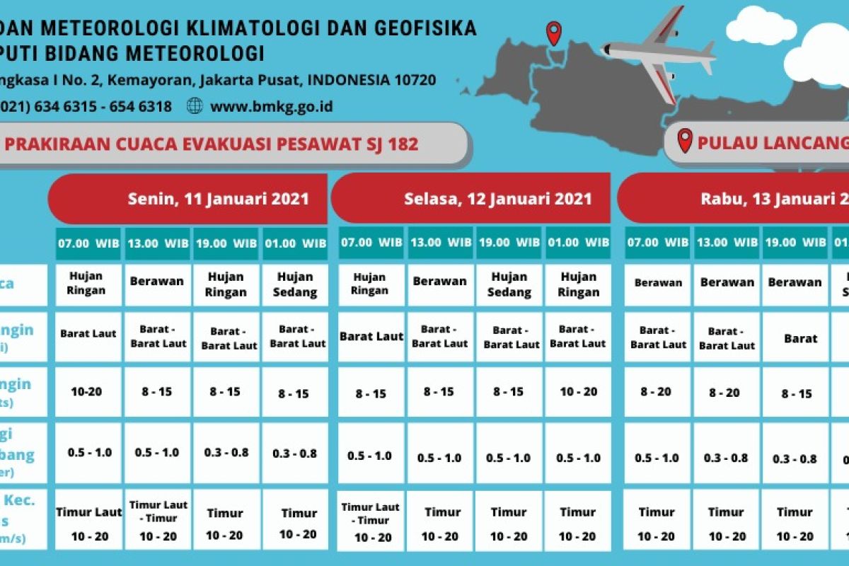 Kondisi cuaca  mendukung pencarian korban pesawat jatuh hari ketiga