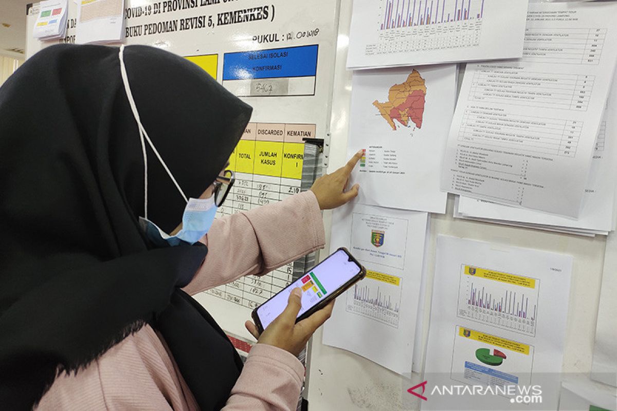 Gubernur Lampung imbau prokes diperketat setelah 6 daerah zona merah