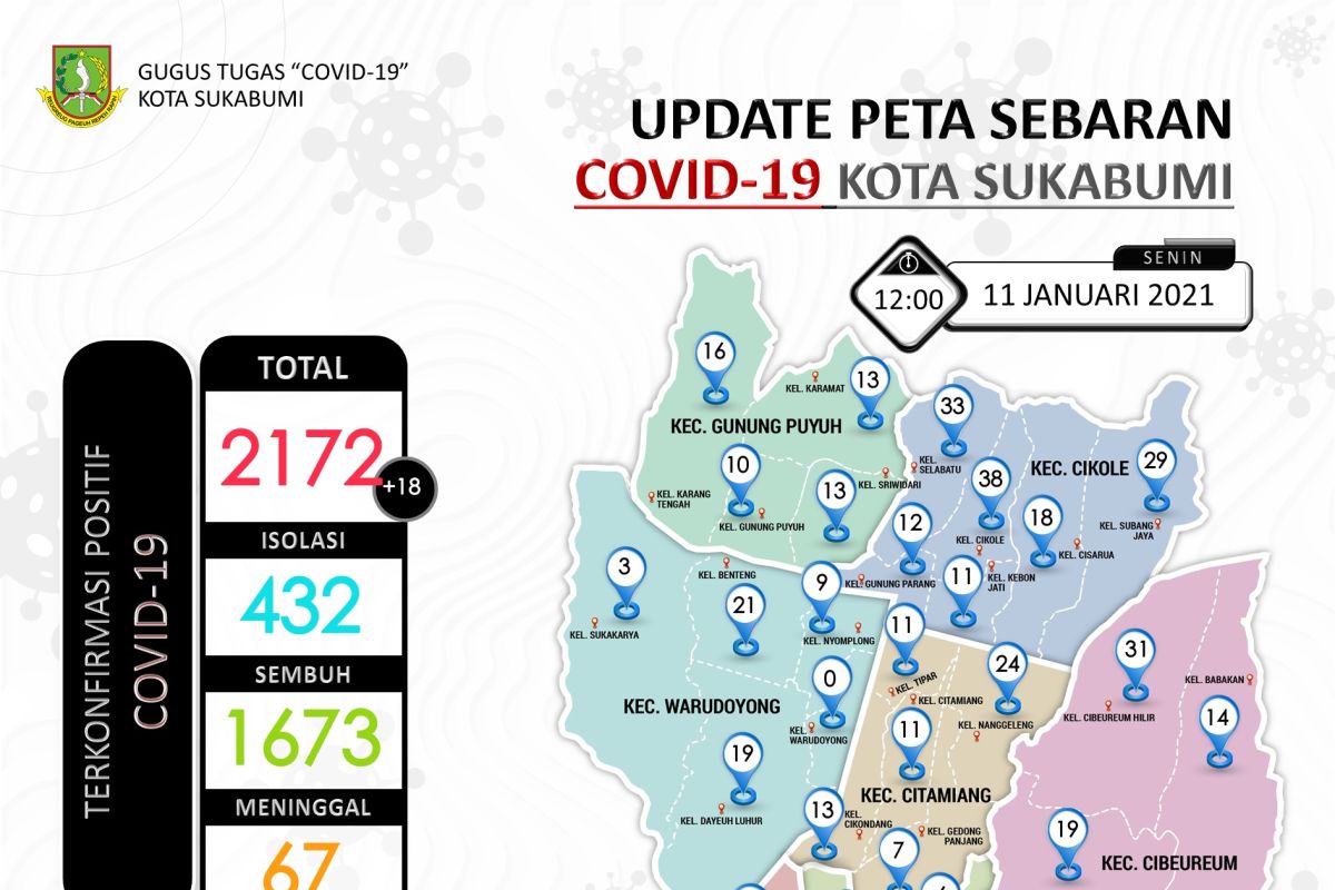 Kasus kematian pasien COVID-19 di Kota Sukabumi terus bertambah lagi