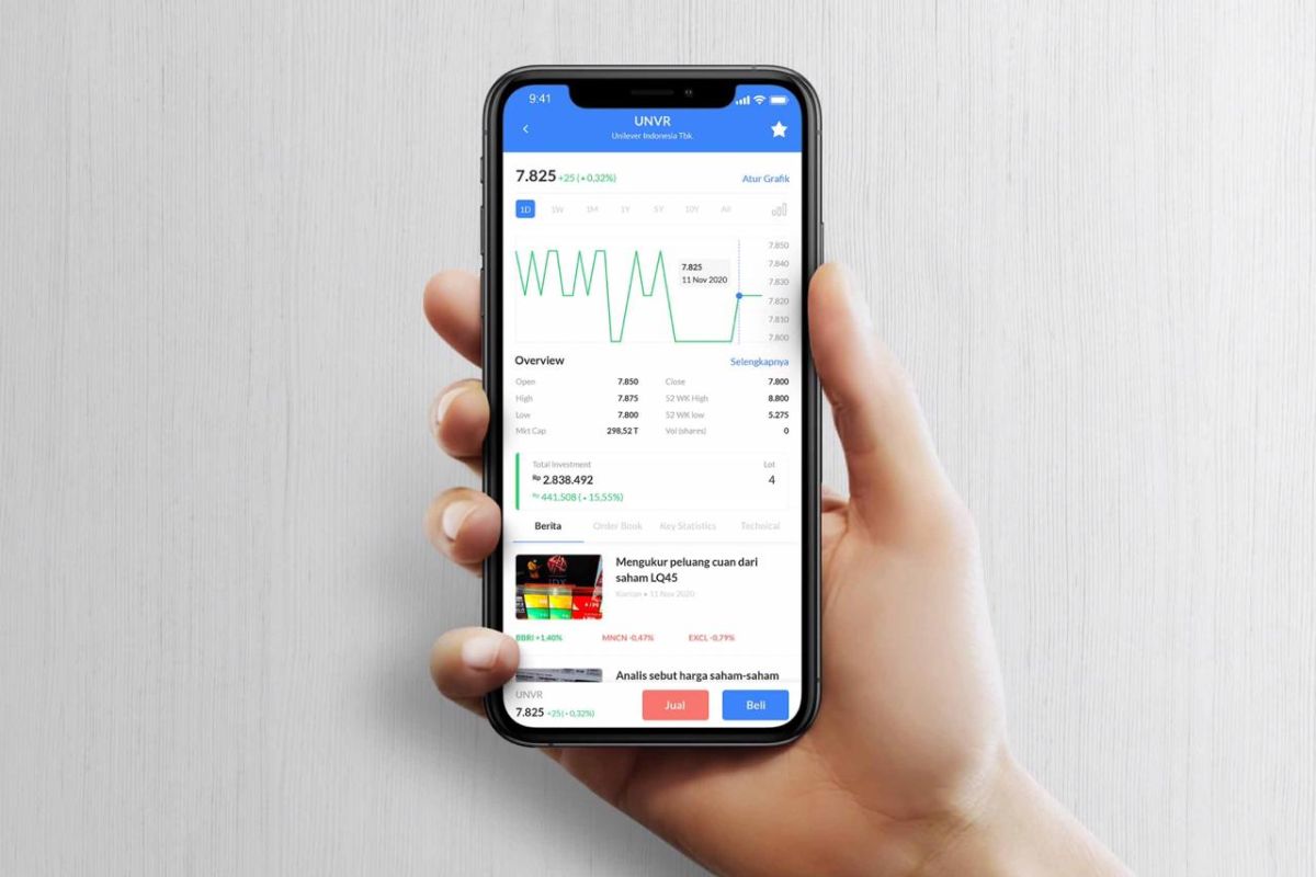 Ajaib raih pendanaan 25 juta dolar AS dari Horizons dan Alpha