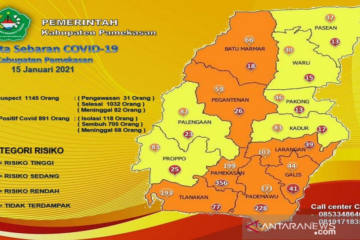 Pemkab Pamekasan konfirmasi 13 kasus baru COVID-19