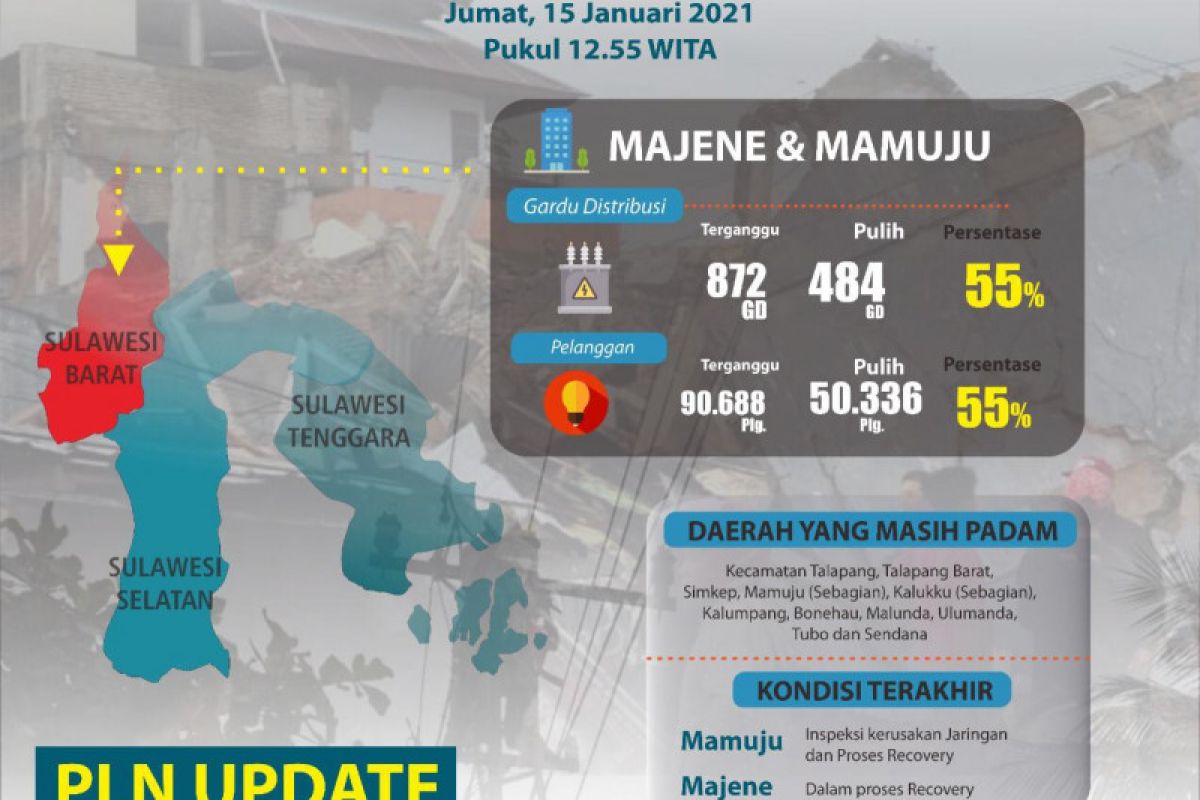 PLN gerak cepat pulihkan listrik terdampak gempa di Sulbar