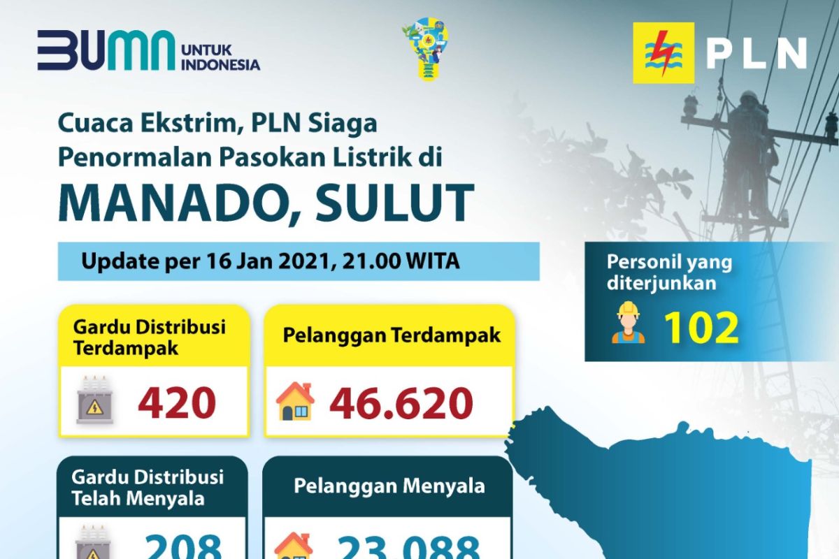 PLN bertindak cepat pulihkan pasokan listrik di Manado