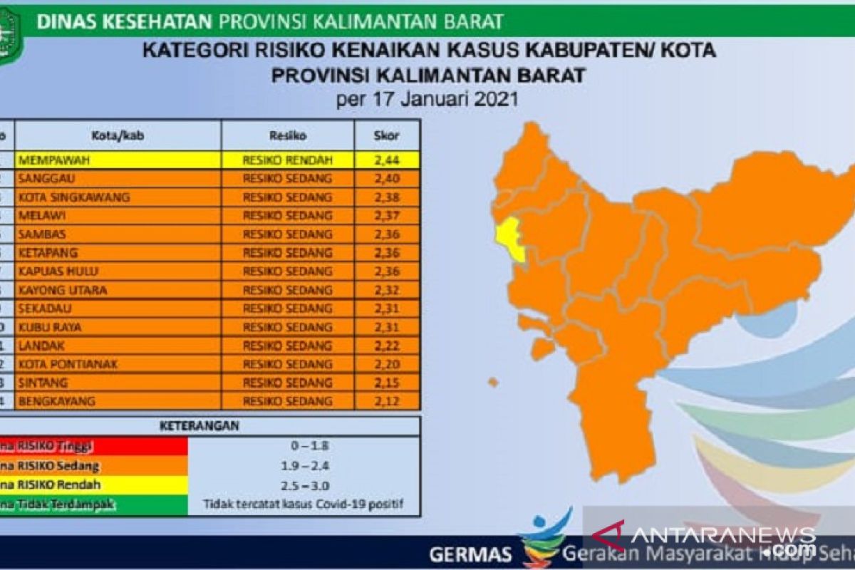 13 kabupaten/kota di Kalbar masuk zona orange penyebaran COVID-19