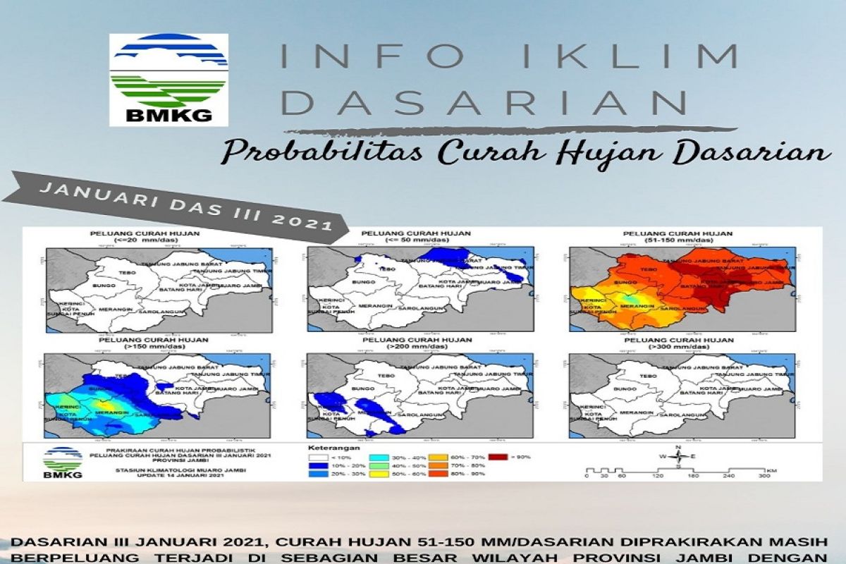 Probabilitas curah hujan Jambi dasarian III Januari 2021