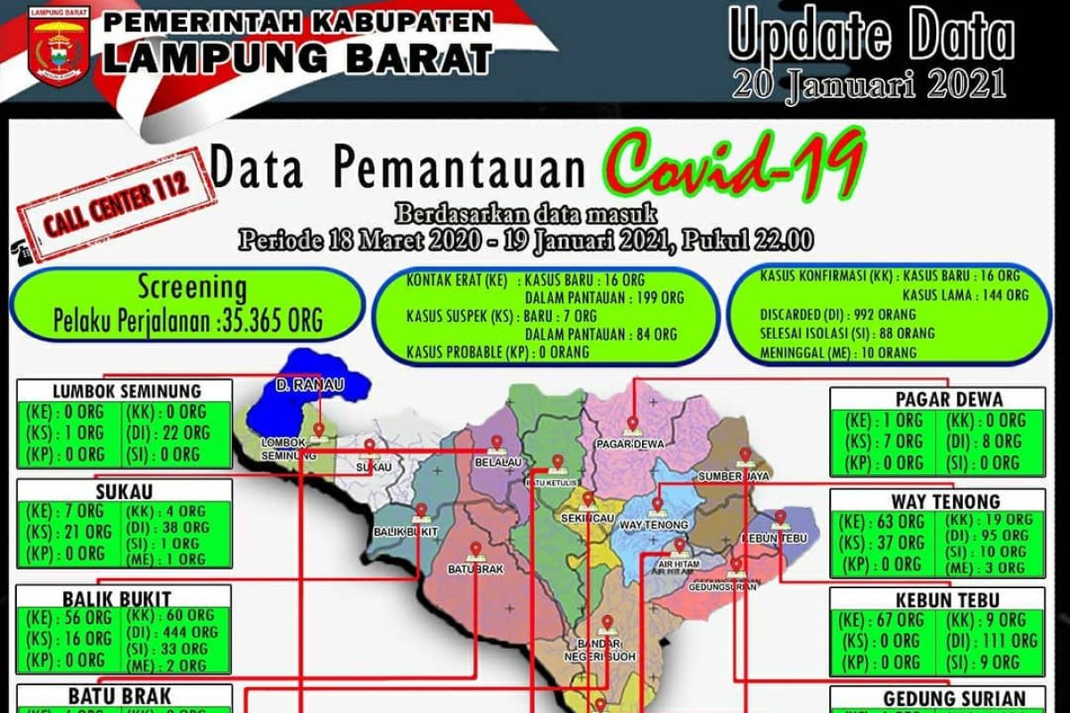 Kasus COVID-19 di Lampung Barat bertambah 16 orang