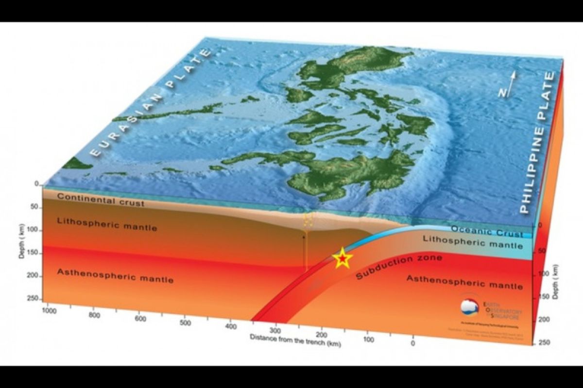 Lempeng Laut Filipina  miliki magnitudo tertarget 8,2