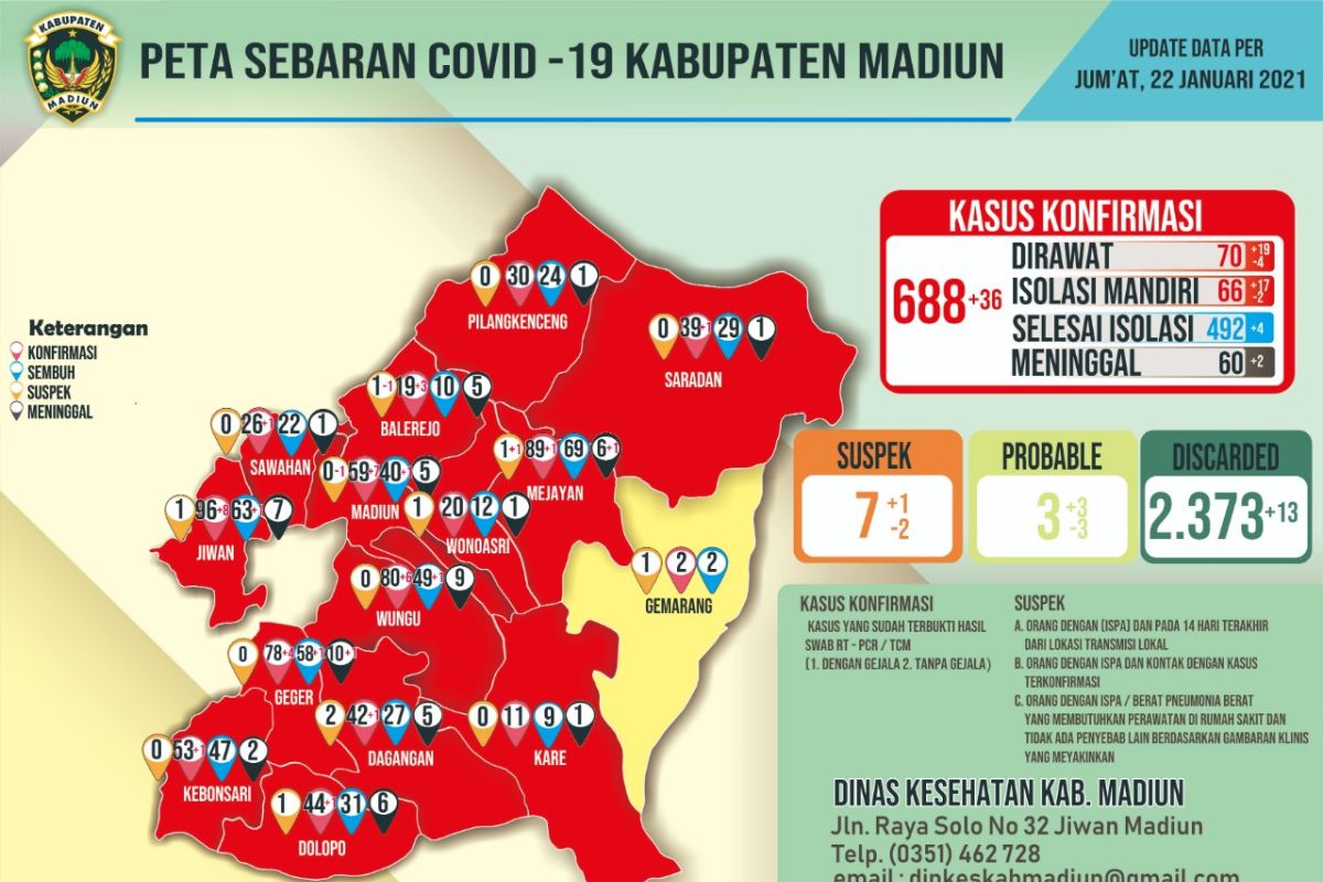 14 dari 15 kecamatan di Kabupaten Madiun-Jatim masuk zona merah