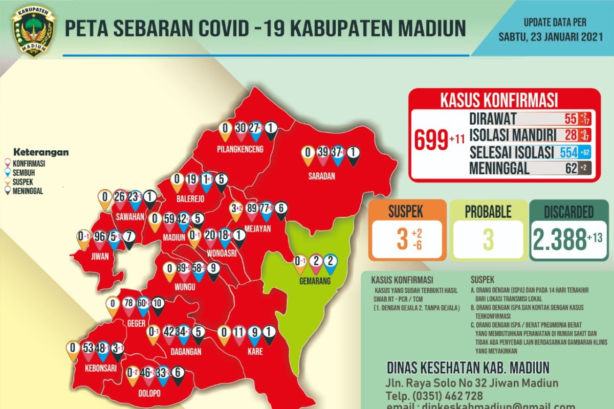Pasien sembuh dari COVID-19 di Kabupaten Madiun bertambah 62 orang
