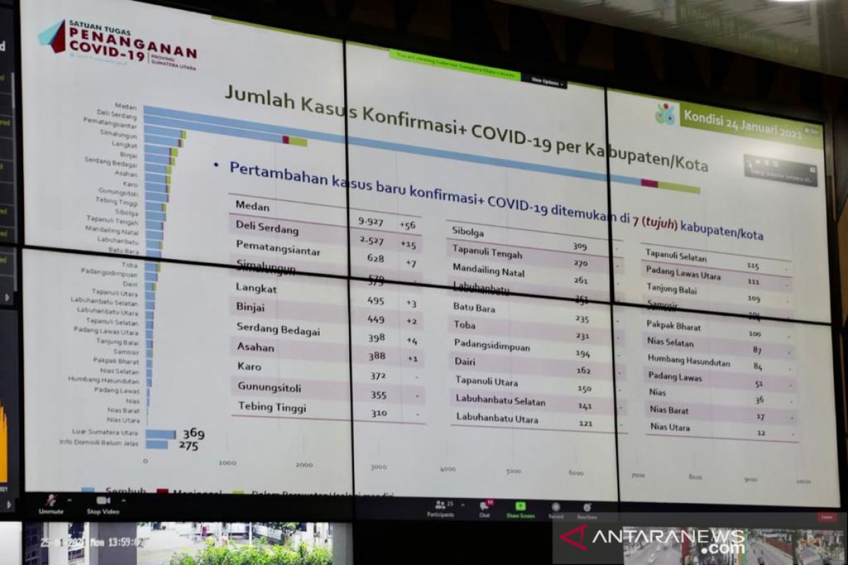 Pemkot Medan minta Pemprov Sumut dukung ketersediaan rumah sakit COVID-19