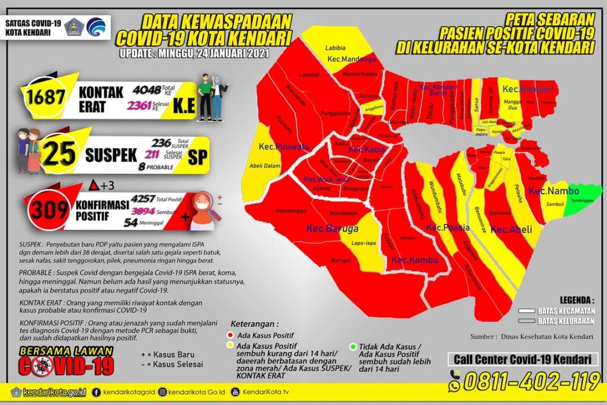 46 Kelurahan di Kendari Masih Zona Merah COVID-19