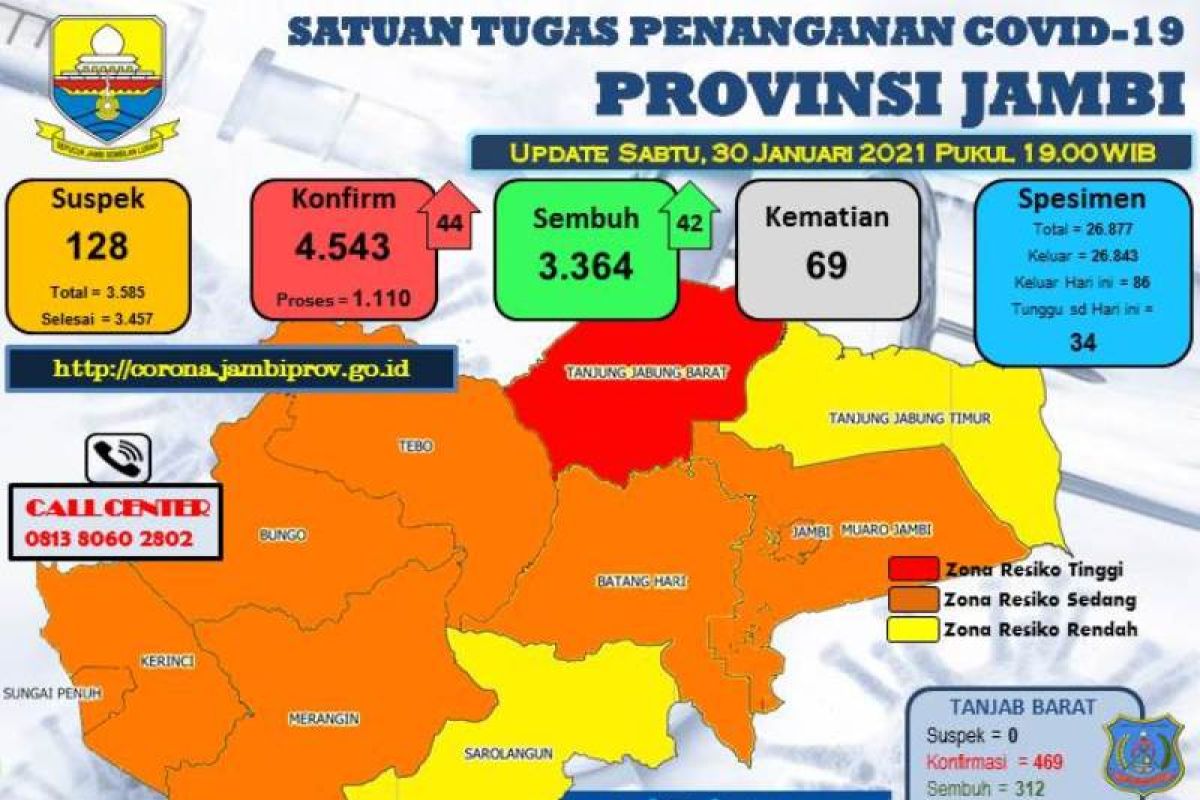 Terpapar COVID-19, Kabid Pelayanan RSUD Kualatungkal meninggal dunia