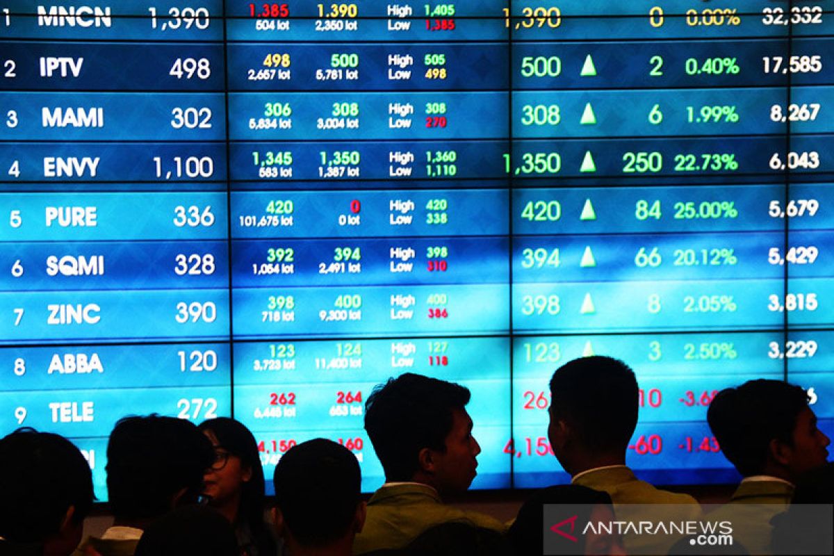 IHSG Senin dibuka menguat 41,82 poin