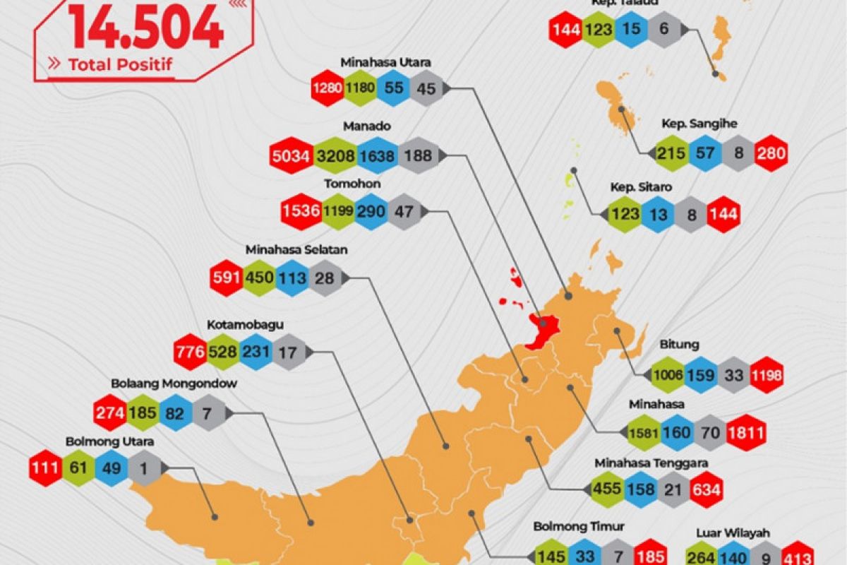 Kota Manado masih berstatus zona merah penularan COVID-19