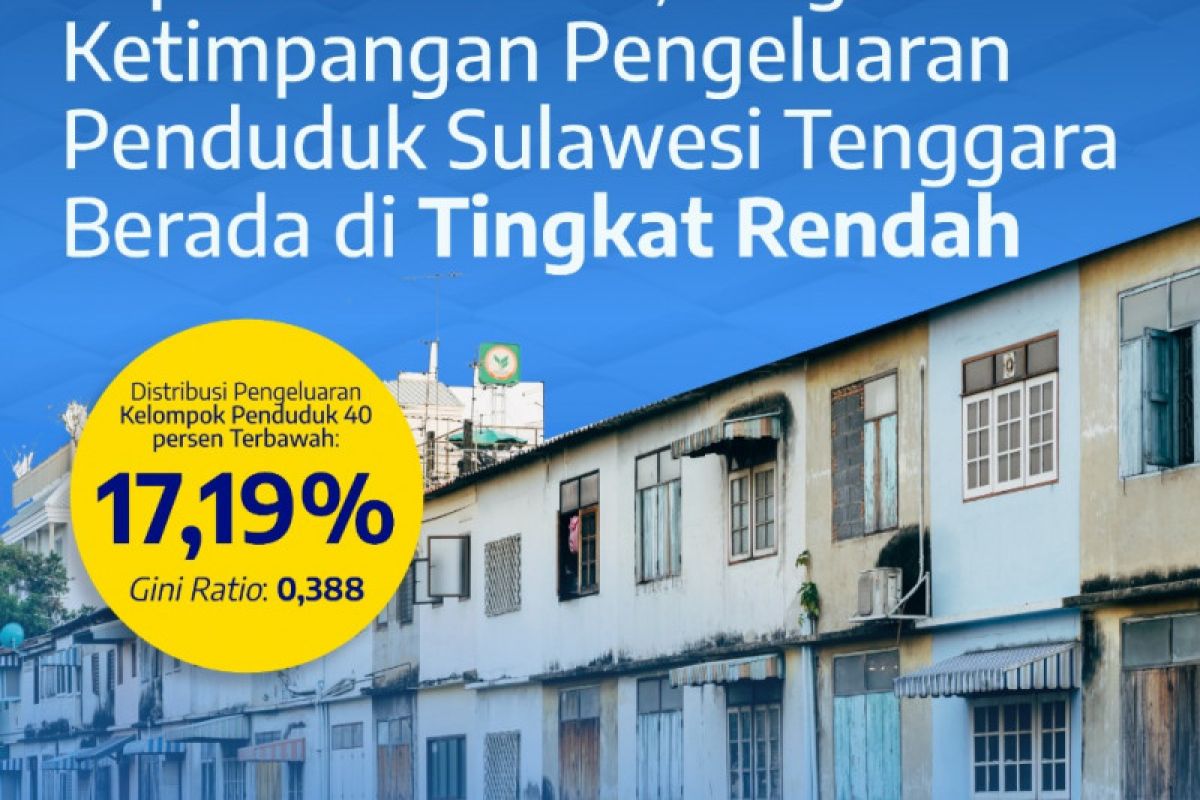 BPS sebut tingkat ketimpangan pengeluaran penduduk Sultra 0,388