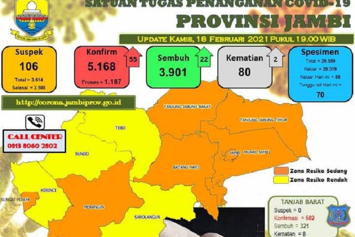 Karena COVID-19, Dua lansia di Jambi meninggal dunia