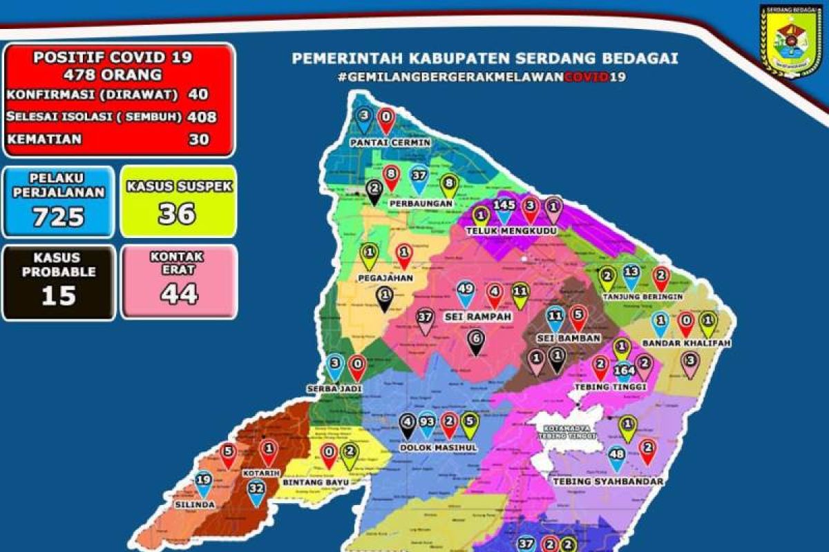 Pasien positif COVID-19 di Sergai capai 478 kasus