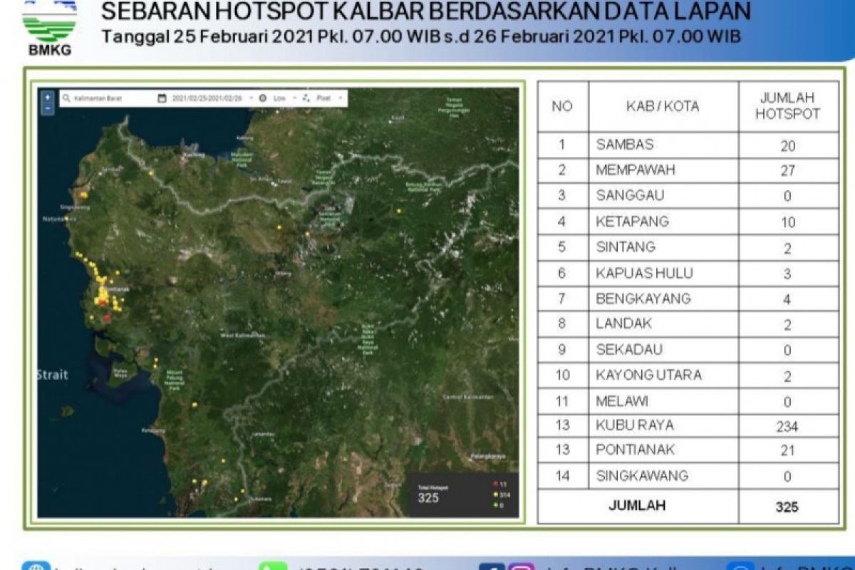 BMKG identifies 325 hotspots in West Kalimantan