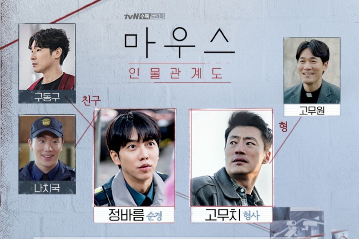 "Mouse" drama thriller terbaru dari Lee Seung Gi