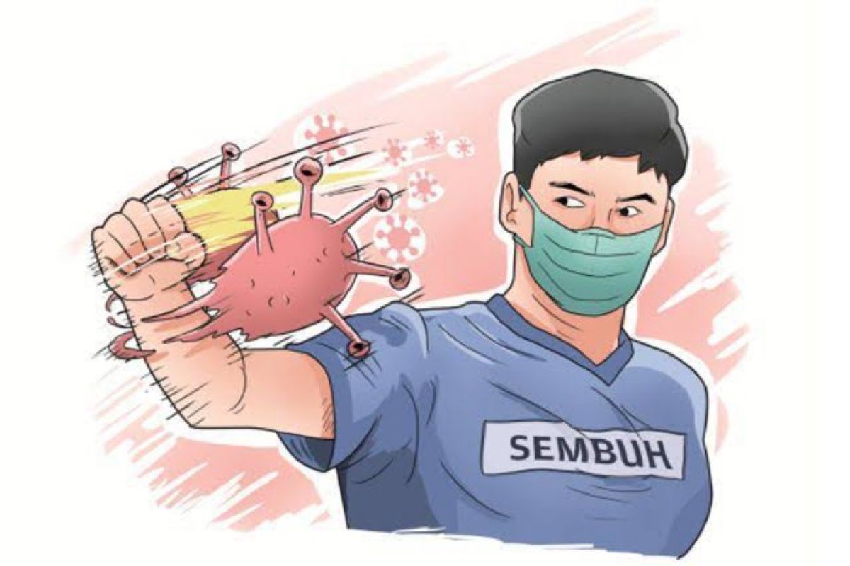 Pasien sembuh dari COVID-19 di Sumut bertambah  106 orang