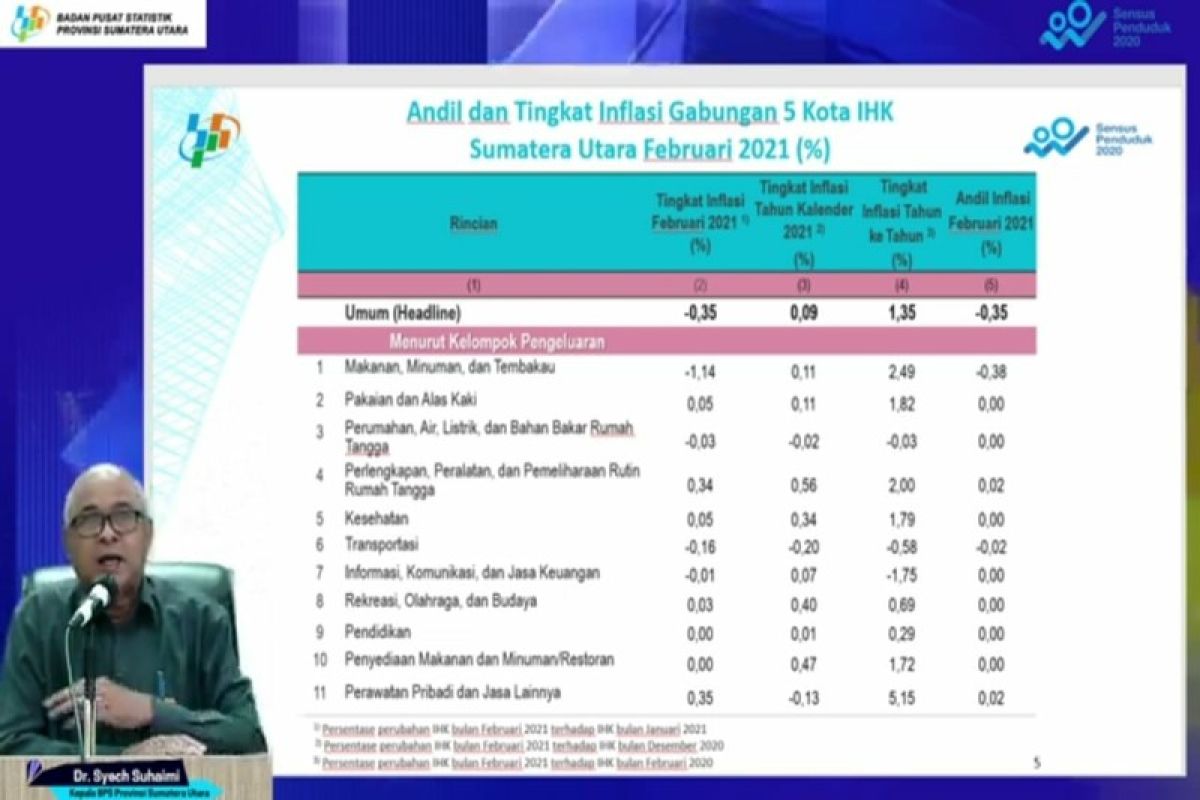 Seluruh kota IHK di Sumatera Utara  pada Februari deflasi