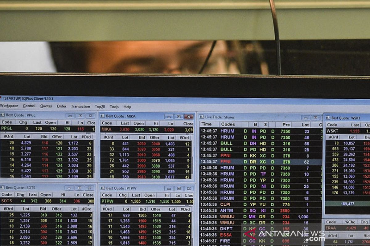 IHSG awal pekan menguat ikuti kenaikan bursa saham Asia